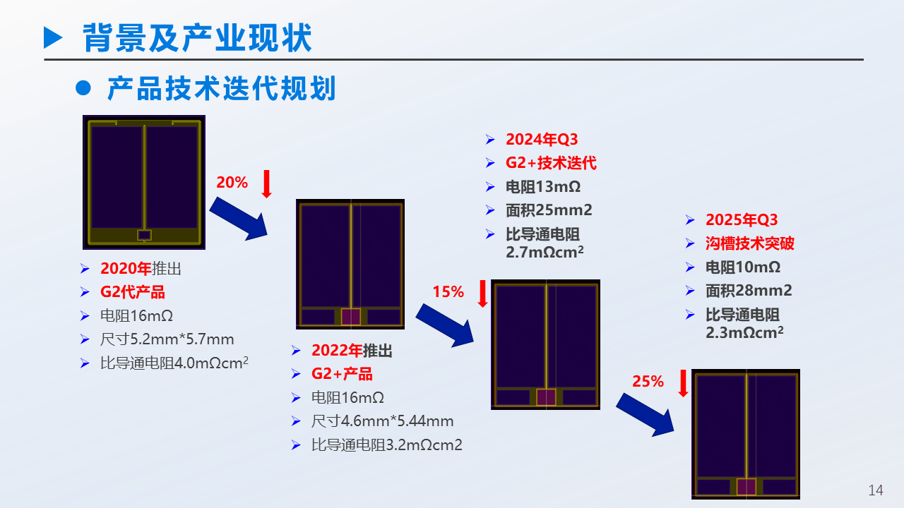 幻灯片14.PNG